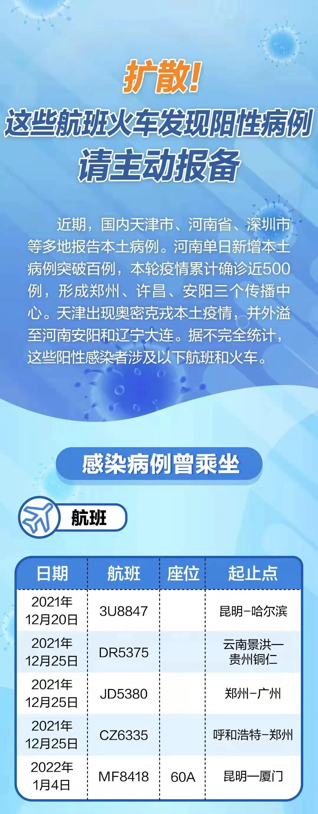 密接者多久发病(密接者多久有传染性) 密接者多久发病(密接者多久有传染性)