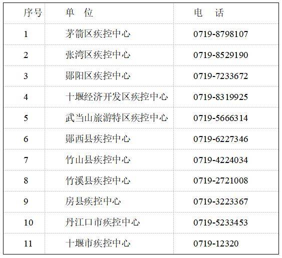 中高风险地区最新名单官方/中高风险地区名单 最新 中高风险地区最新名单官方/中高风险地区名单 最新