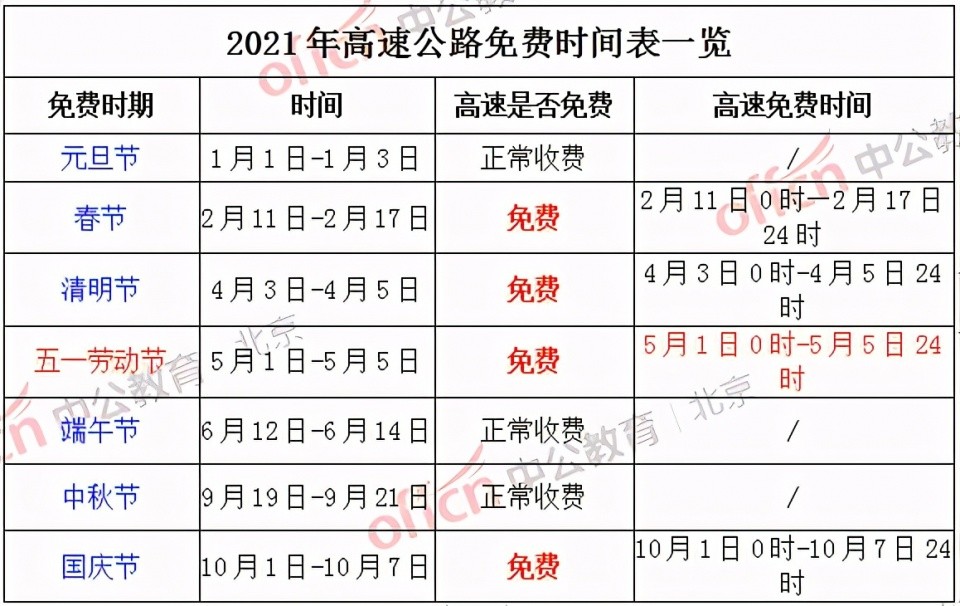 劳动节高速收费么(劳动节高速免费么) 劳动节高速收费么(劳动节高速免费么)