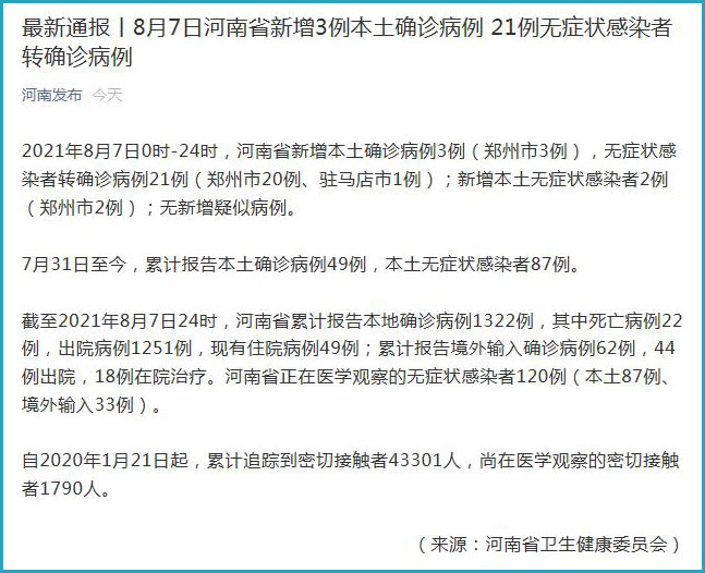 河南新增本土确诊30例:河南新增本土确诊3例无症状22例