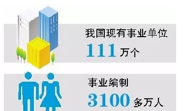 【事业编核减是什么意思,事业单位核减编制】
