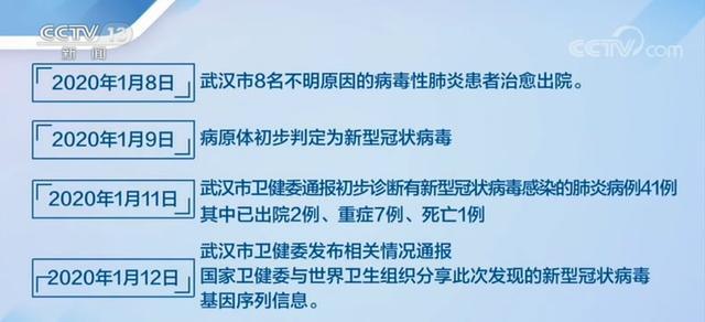 【涞水官网关于疫情通知,涞水县最新防疫公告】