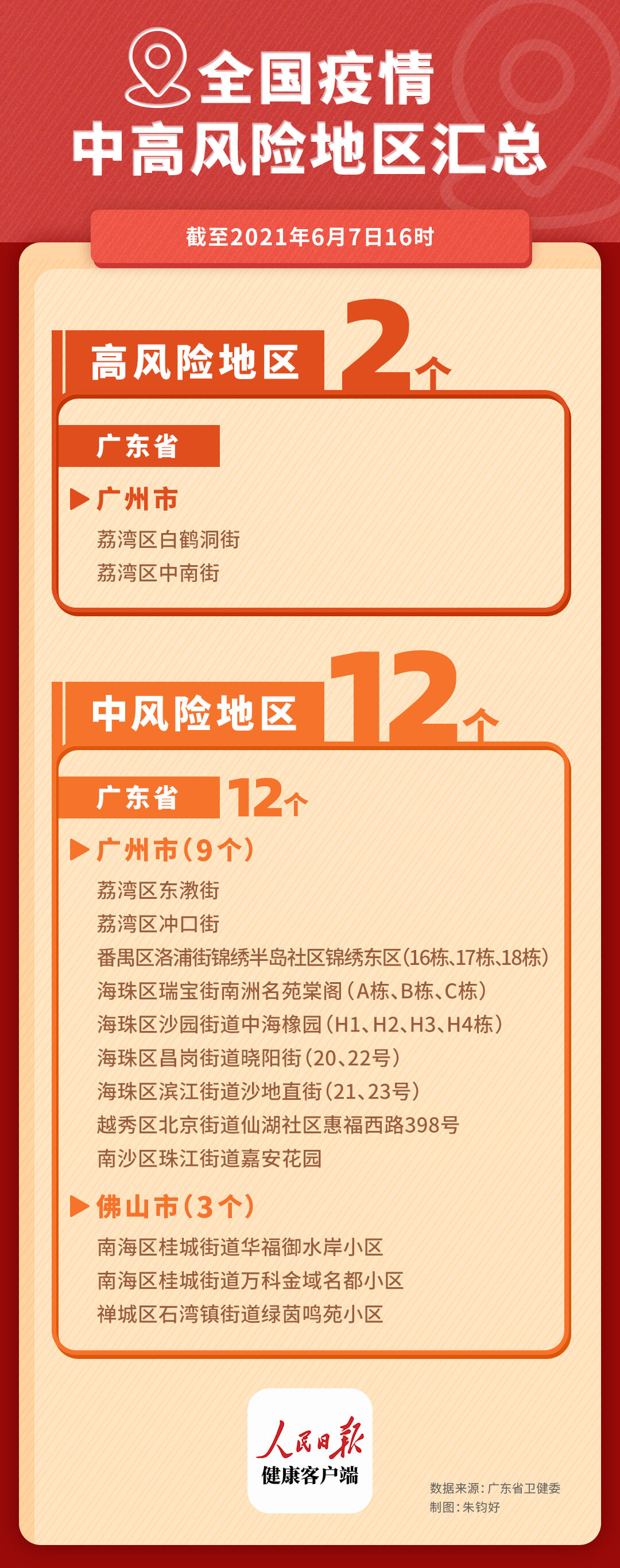 广州中风险地区名单/广州中风险地区名单查询 广州中风险地区名单/广州中风险地区名单查询
