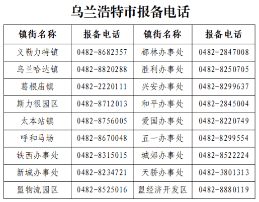 乌兰浩特疫情最新政策/乌兰浩特疫情最新政策通知 乌兰浩特疫情最新政策/乌兰浩特疫情最新政策通知