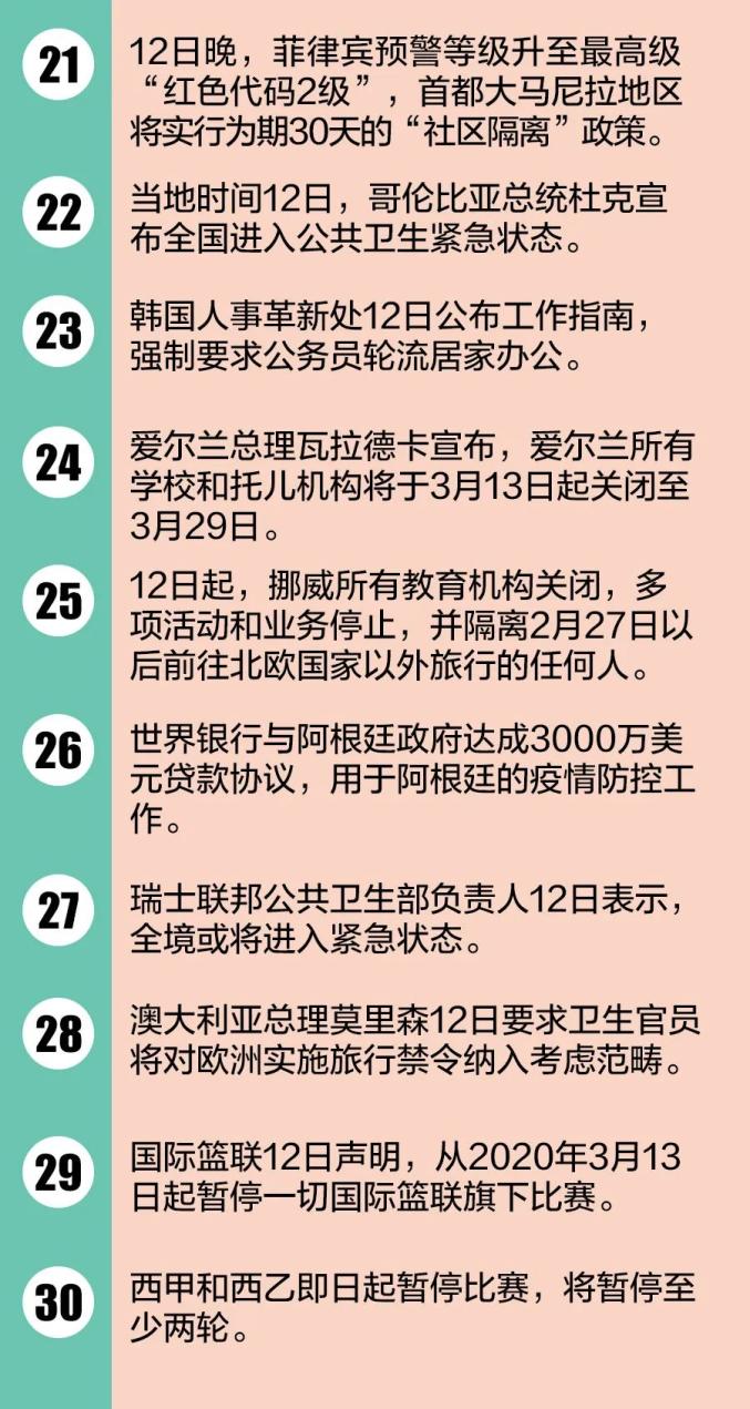 最新全球疫情通报:最新全球疫情最新 最新全球疫情通报:最新全球疫情最新