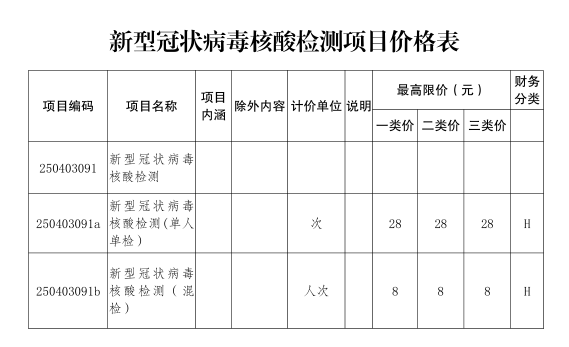 上海核酸检测降价什么时候执行(上海核酸检测费用再次降价) 上海核酸检测降价什么时候执行(上海核酸检测费用再次降价)
