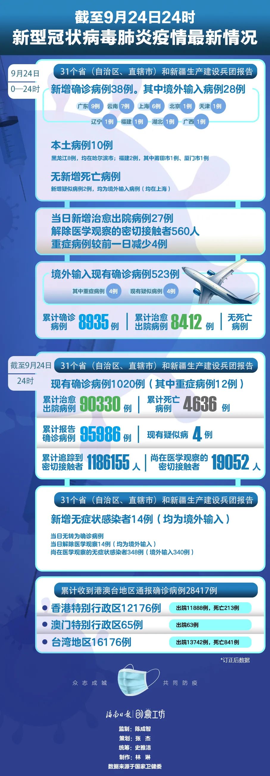 哈尔滨新增疑似病例/哈尔滨新增本土确诊病 哈尔滨新增疑似病例/哈尔滨新增本土确诊病
