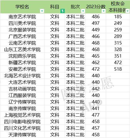 全国二本大学排名一览表/全国二本大学排名和录取分 全国二本大学排名一览表/全国二本大学排名和录取分