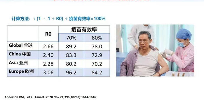 钟南山谈疫苗有效率(钟南山 疫苗100%) 钟南山谈疫苗有效率(钟南山 疫苗100%)