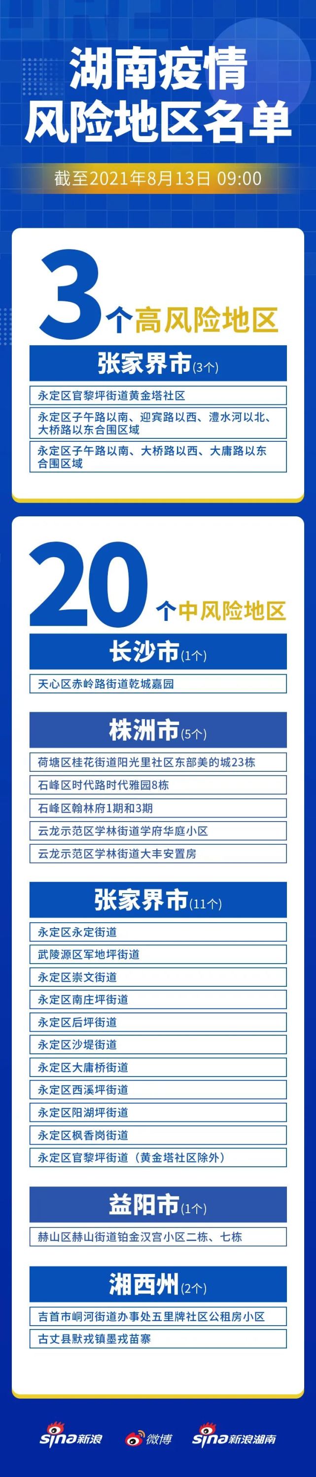 长沙风险地区划分最新查询（长沙风险地区划分最新查询表）
