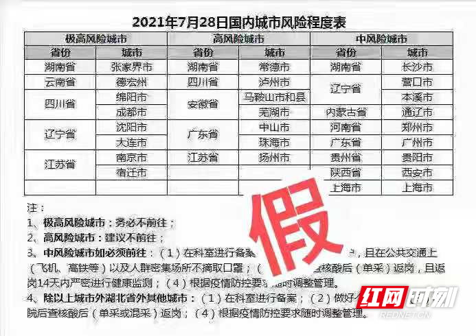 长沙风险地区划分最新查询（长沙风险地区划分最新查询表）