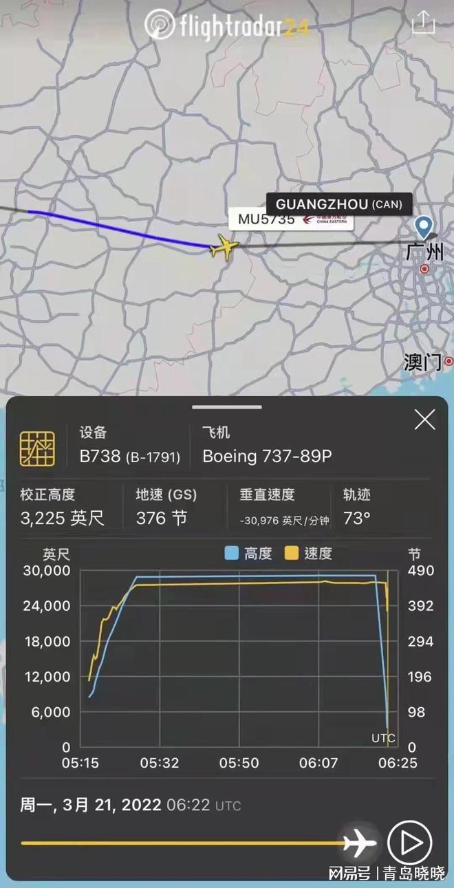 ky8202航班轨迹/ky8232航班实时动态 ky8202航班轨迹/ky8232航班实时动态