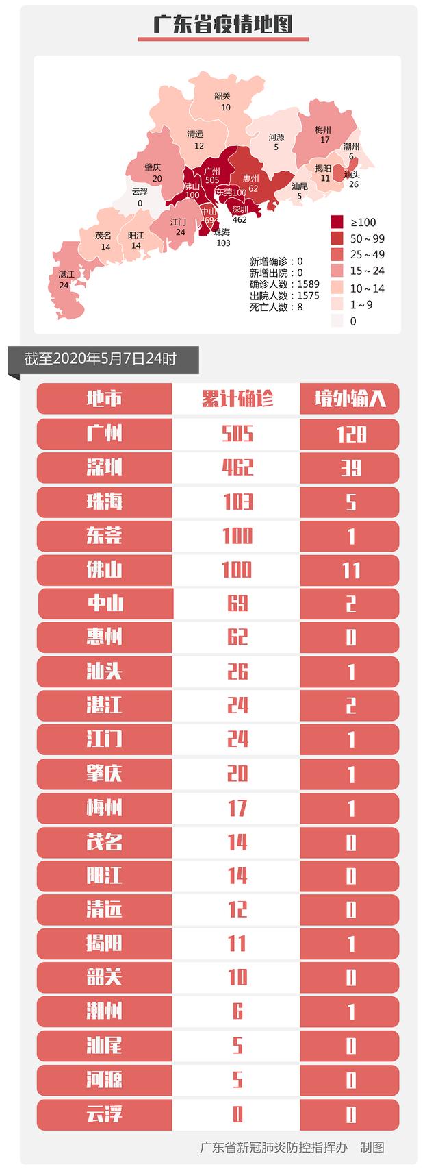 【最新辽宁疫情分布/辽宁最新疫情最新消息 全国 新增】 【最新辽宁疫情分布/辽宁最新疫情最新消息 全国 新增】