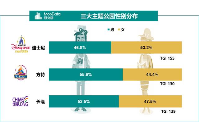 【迪士尼人数预测/上海迪士尼 人数预测】 【迪士尼人数预测/上海迪士尼 人数预测】
