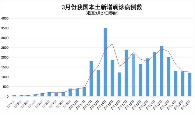 疫情仍在持续,形势依然严峻/当前疫情仍在蔓延 疫情仍在持续,形势依然严峻/当前疫情仍在蔓延