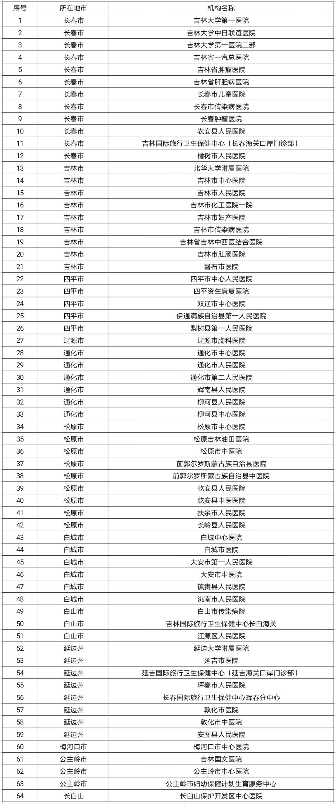 新乐疫情三年都是什么时间:新乐疫情最新案例 新乐疫情三年都是什么时间:新乐疫情最新案例