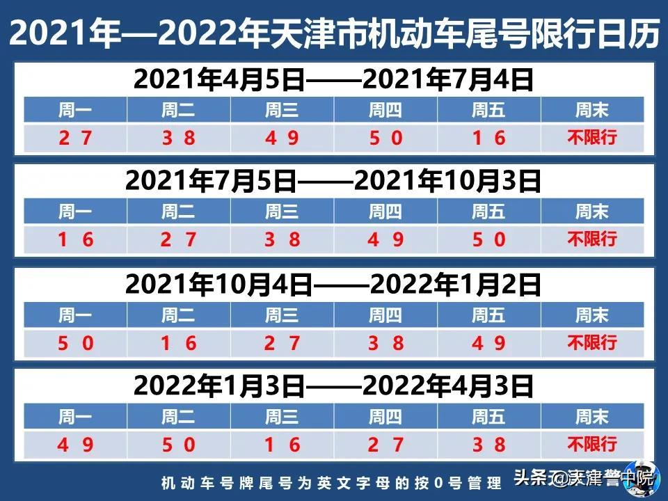 【郑州限号查询2024年,2020年郑州限号通知】 【郑州限号查询2024年,2020年郑州限号通知】