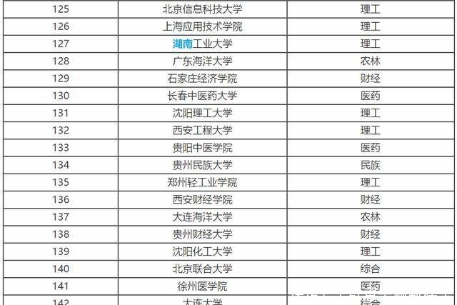 【全国公办二本大学名单,全国公办二本大学名单文科】 【全国公办二本大学名单,全国公办二本大学名单文科】