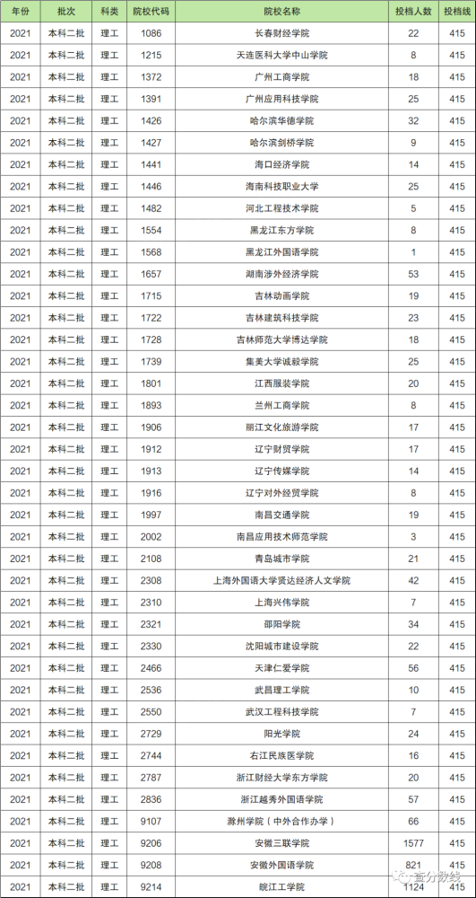 【全国公办二本大学名单,全国公办二本大学名单文科】 【全国公办二本大学名单,全国公办二本大学名单文科】