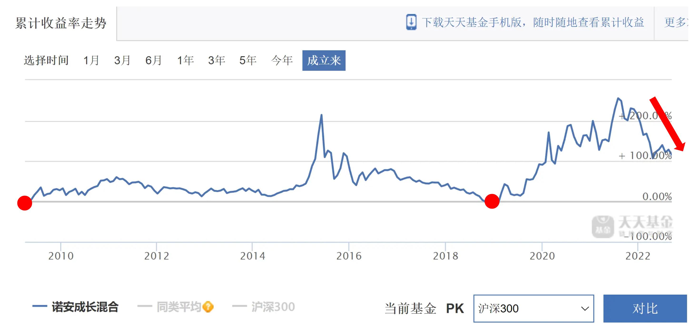中高风险基金本金会亏完吗/中高风险的基金会把钱亏光吗 中高风险基金本金会亏完吗/中高风险的基金会把钱亏光吗