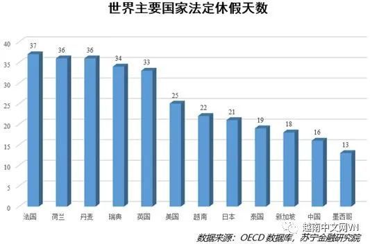 2025年的国家法定假日有哪些:2025年天数是多少天 2025年的国家法定假日有哪些:2025年天数是多少天