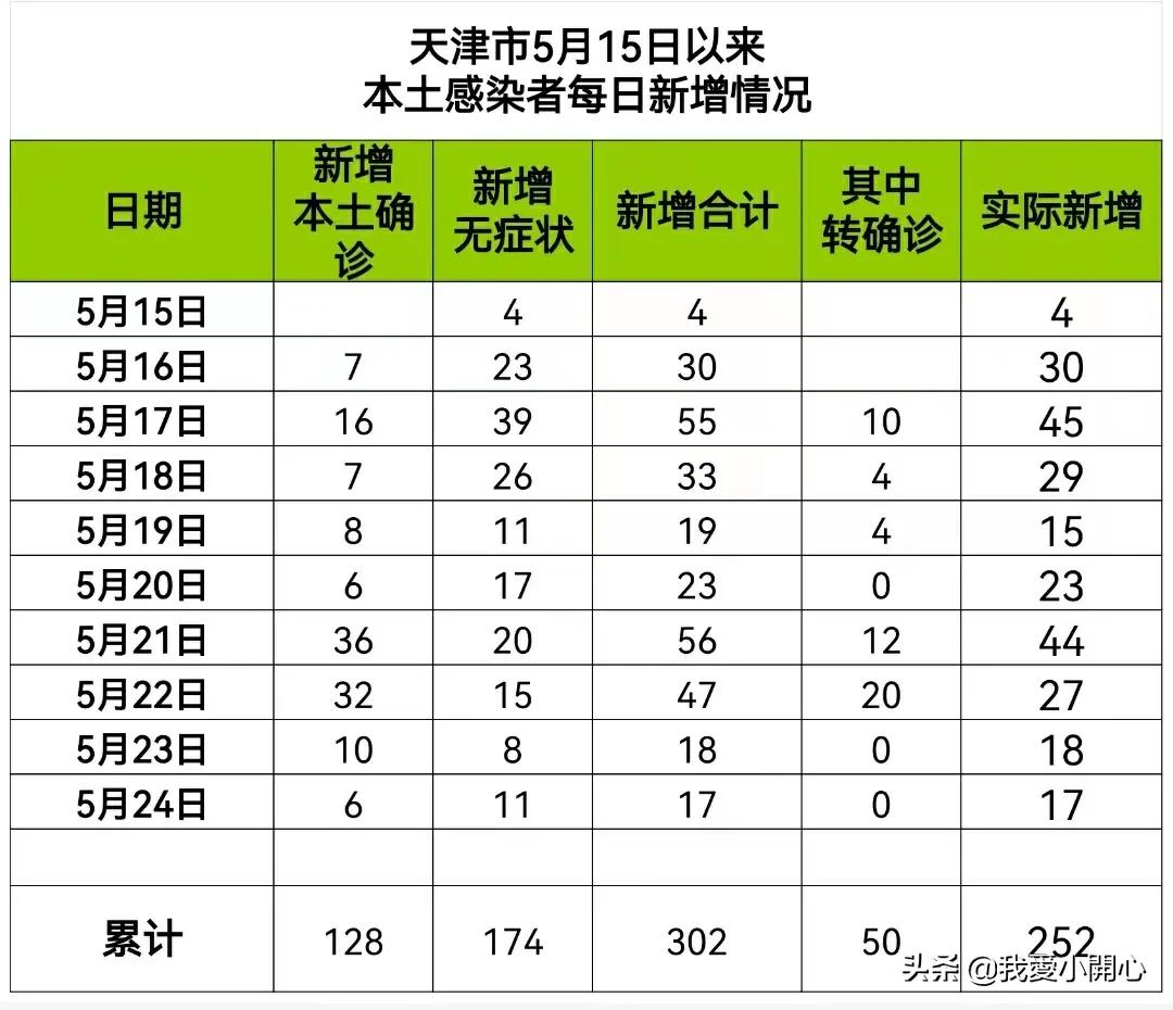 天津疫情最新疫情:天津疫情最新疫情情况 天津疫情最新疫情:天津疫情最新疫情情况