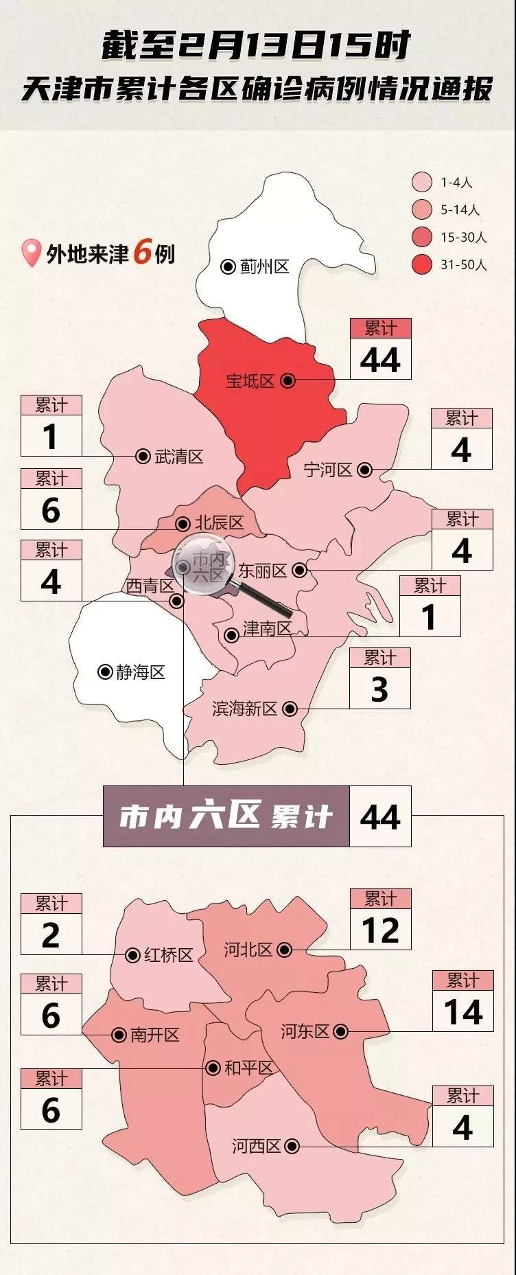 天津本土病例情况(天津本土病例情况最新) 天津本土病例情况(天津本土病例情况最新)