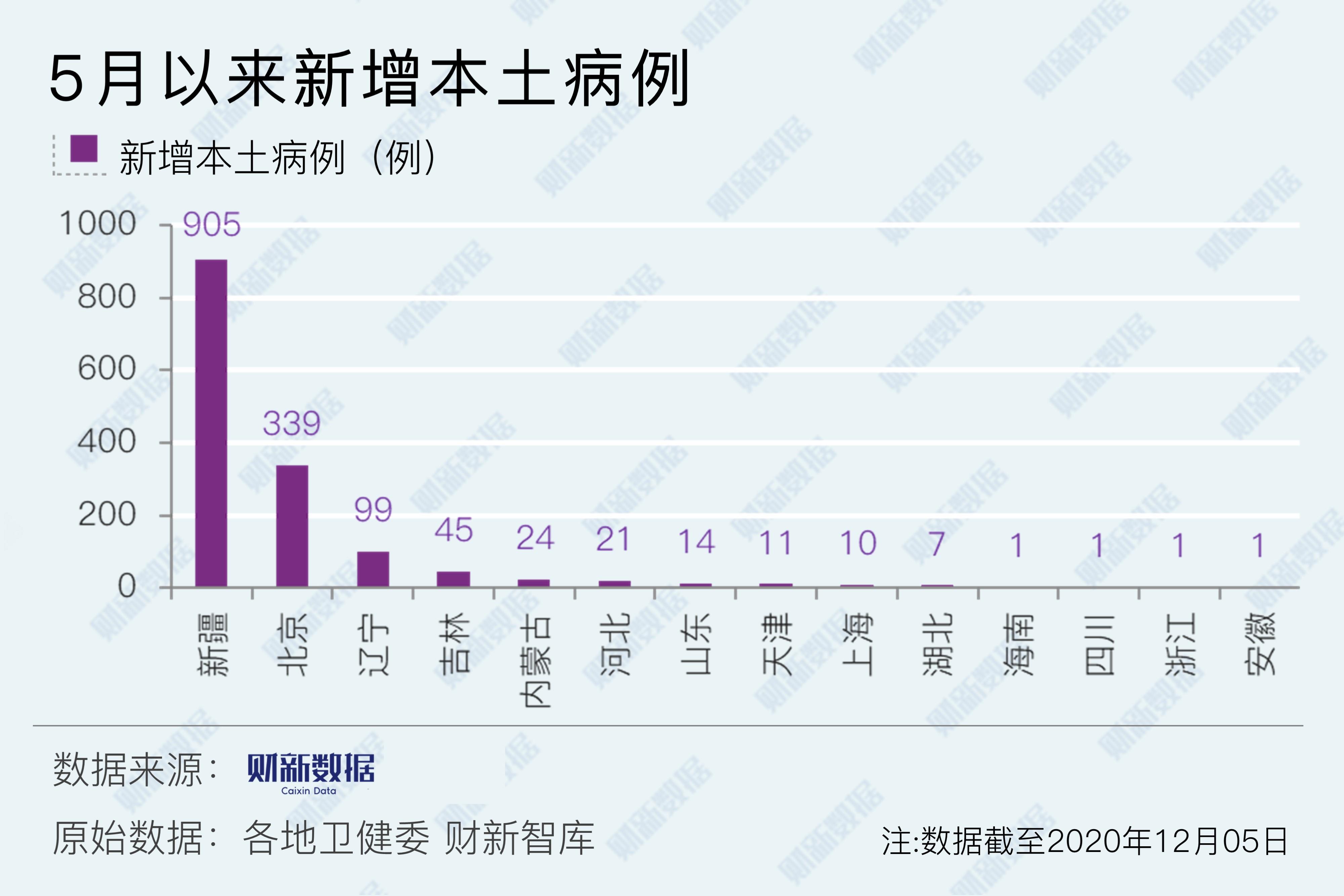 天津本土病例情况(天津本土病例情况最新) 天津本土病例情况(天津本土病例情况最新)