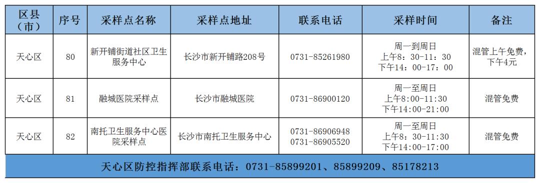 浏阳新冠肺炎最新消息/浏阳新增疫情 浏阳新冠肺炎最新消息/浏阳新增疫情