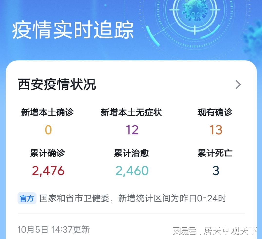 西安最近最新疫情:西安最近最新疫情消息 西安最近最新疫情:西安最近最新疫情消息