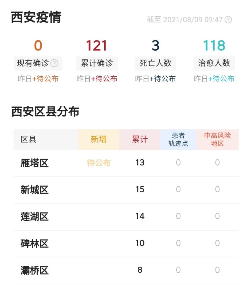 西安最近最新疫情:西安最近最新疫情消息 西安最近最新疫情:西安最近最新疫情消息