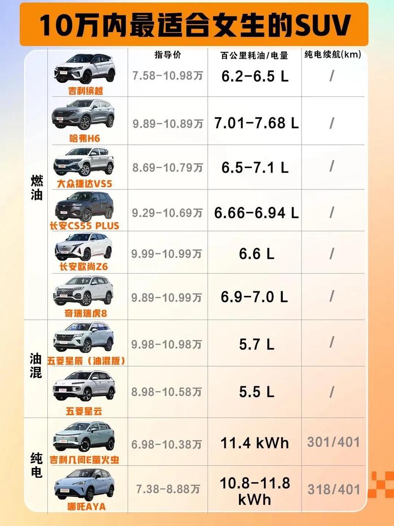 大众自动挡10万元以下suv/大众自动挡车型价位十万以内 大众自动挡10万元以下suv/大众自动挡车型价位十万以内