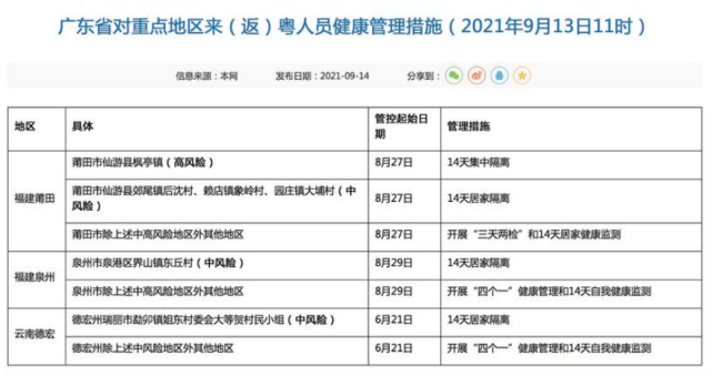 【福建泉州泉港区疫情/福建省泉州市泉港区疫情公告】 【福建泉州泉港区疫情/福建省泉州市泉港区疫情公告】