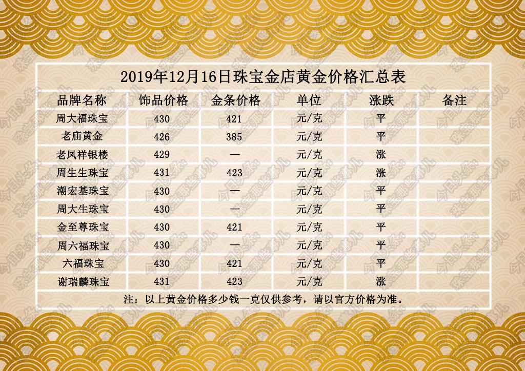 2011重庆高考录取分数线/2011重庆高考录取分数线是多少 2011重庆高考录取分数线/2011重庆高考录取分数线是多少
