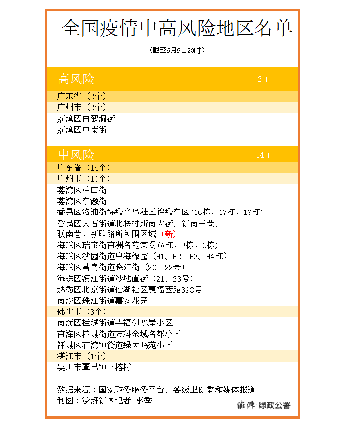 全国疫情高中低风险区一览表人民网(全国疫情高中低风险区一览表下载) 全国疫情高中低风险区一览表人民网(全国疫情高中低风险区一览表下载)