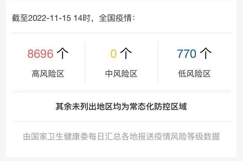 全国疫情高中低风险区一览表人民网(全国疫情高中低风险区一览表下载) 全国疫情高中低风险区一览表人民网(全国疫情高中低风险区一览表下载)