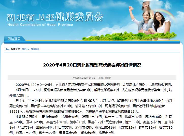 【河北的疫情最新通报今天/河北的疫情最新通报今天新增】 【河北的疫情最新通报今天/河北的疫情最新通报今天新增】
