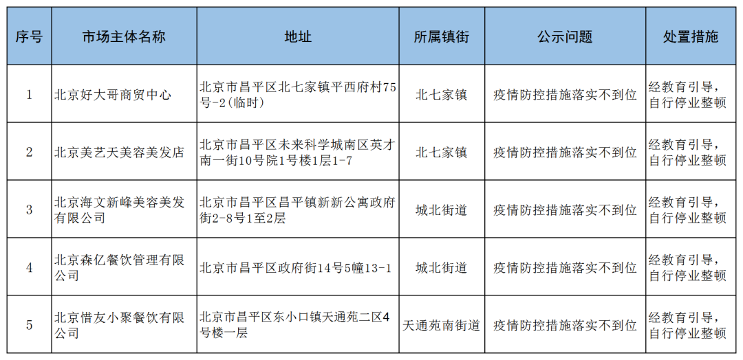 【河南地区代码/河南省份的代码】 【河南地区代码/河南省份的代码】