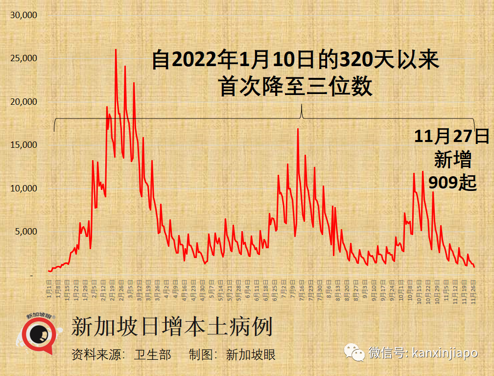 连续三日增超500例是啥意思/连续三天上涨20%