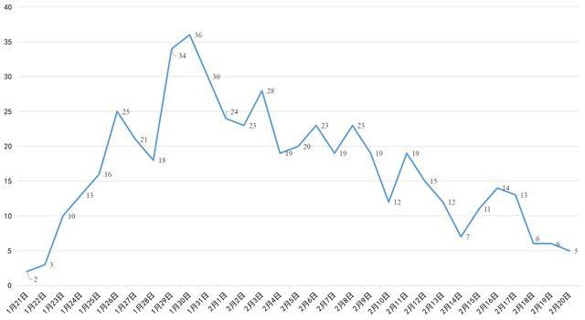 张家界疫情官宣/张家界疫情官宣消息 张家界疫情官宣/张家界疫情官宣消息