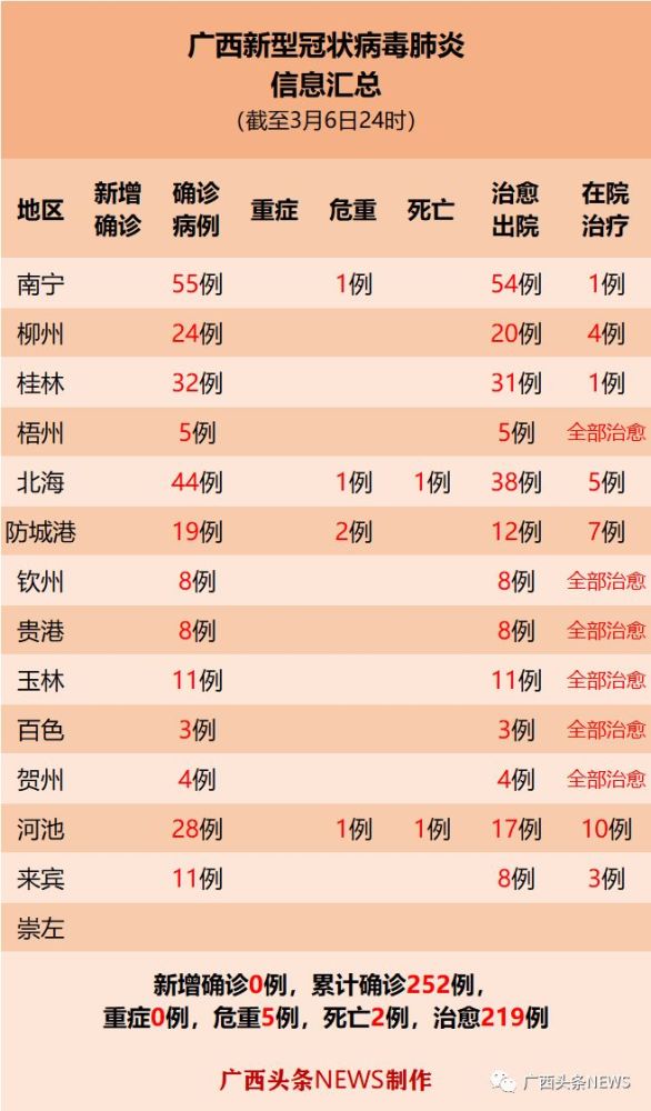 大连新增11个中风险地区名单:大连部分中风险 大连新增11个中风险地区名单:大连部分中风险