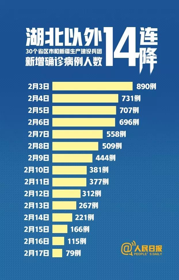 成都疫情最新消息有几例(成都疫情最新消息有几例新冠) 成都疫情最新消息有几例(成都疫情最新消息有几例新冠)