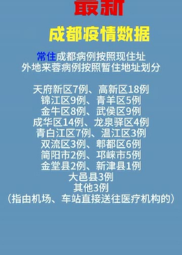 成都疫情最新消息有几例(成都疫情最新消息有几例新冠) 成都疫情最新消息有几例(成都疫情最新消息有几例新冠)