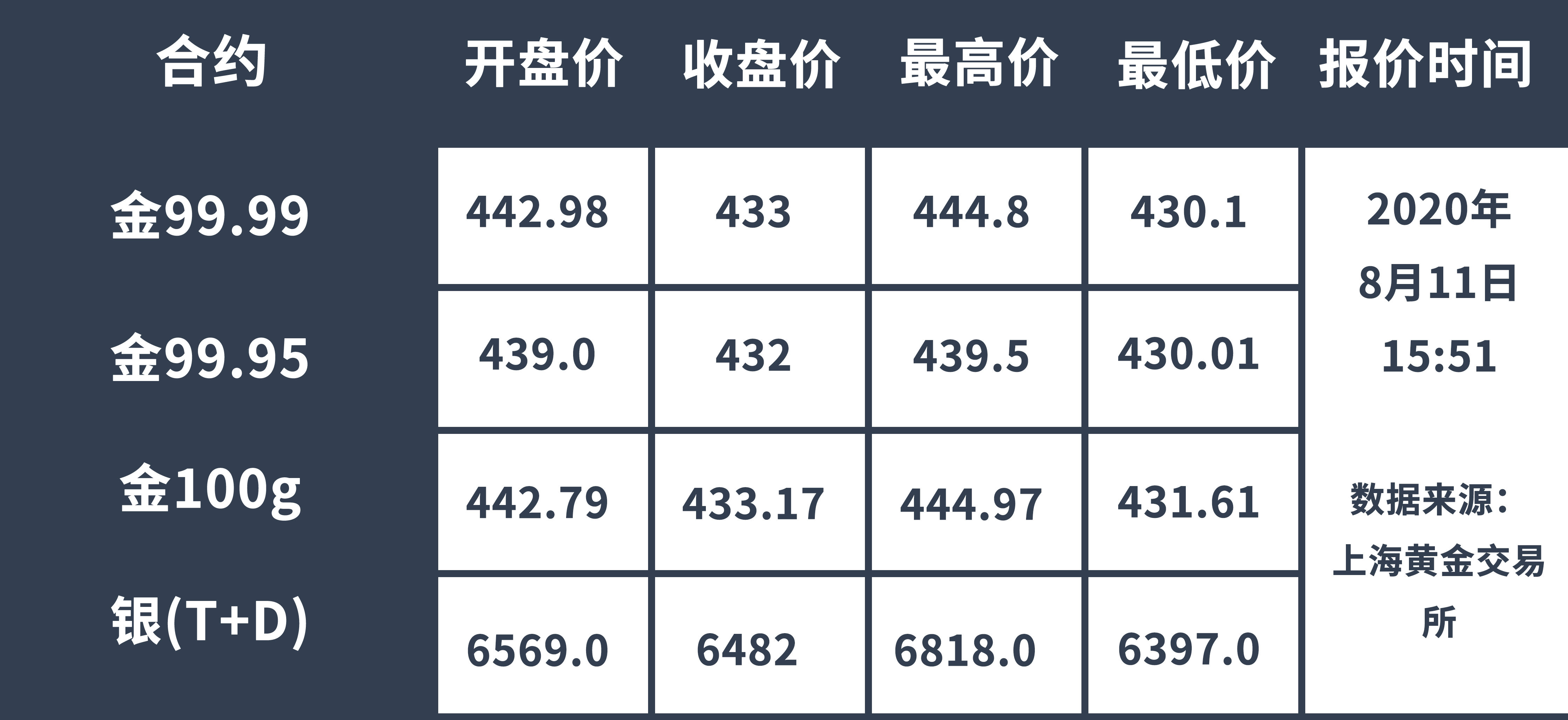 金价今日(金价今日实时行情) 金价今日(金价今日实时行情)