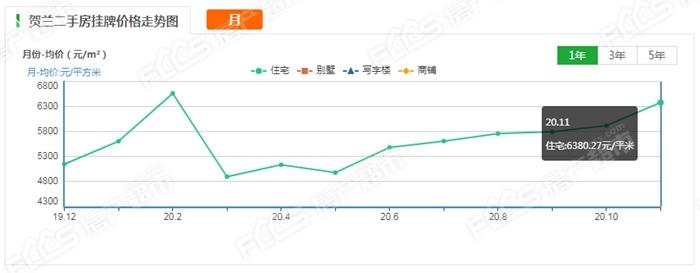 【银川二手房网二手房出售,银川市二手房出售房源】 【银川二手房网二手房出售,银川市二手房出售房源】