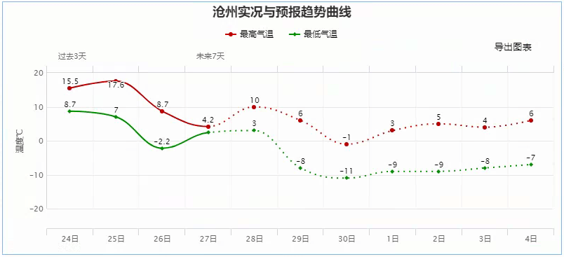 沧州什么时间解除预警/2020年沧州解除预警最新通知 沧州什么时间解除预警/2020年沧州解除预警最新通知