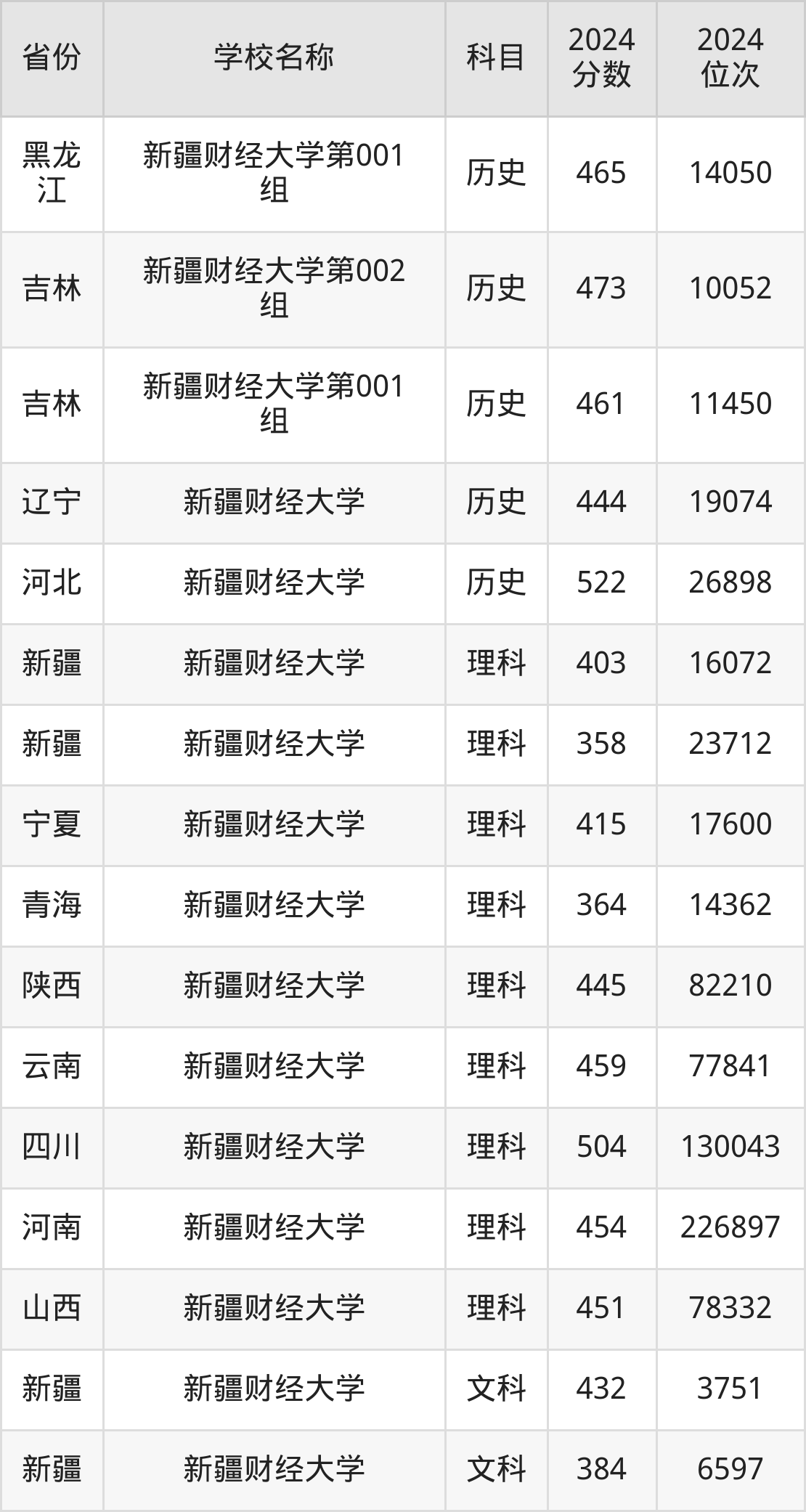 河南发现5名阳性病例/河南五例冠状病毒 河南发现5名阳性病例/河南五例冠状病毒