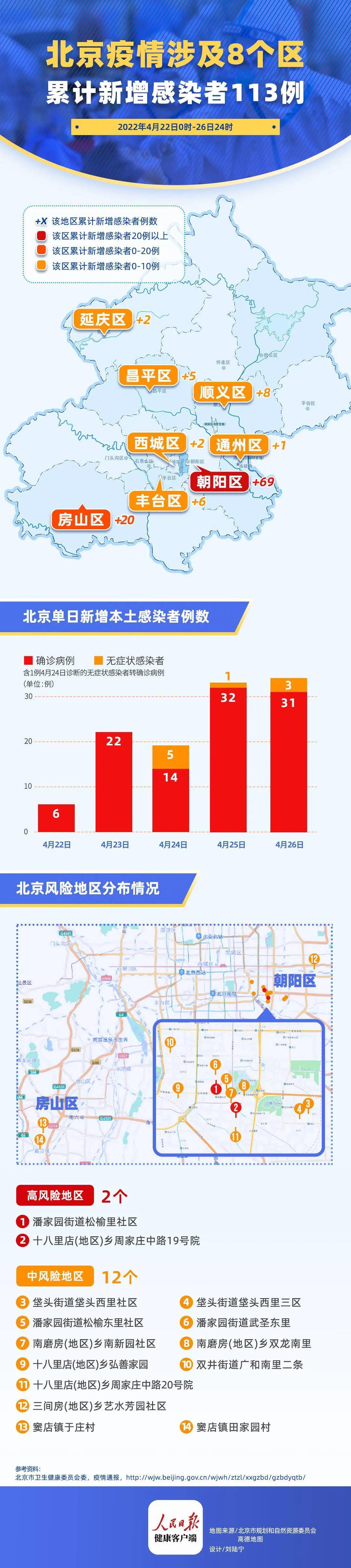 二十六日北京新增病例/北京二十六号新增病例 二十六日北京新增病例/北京二十六号新增病例