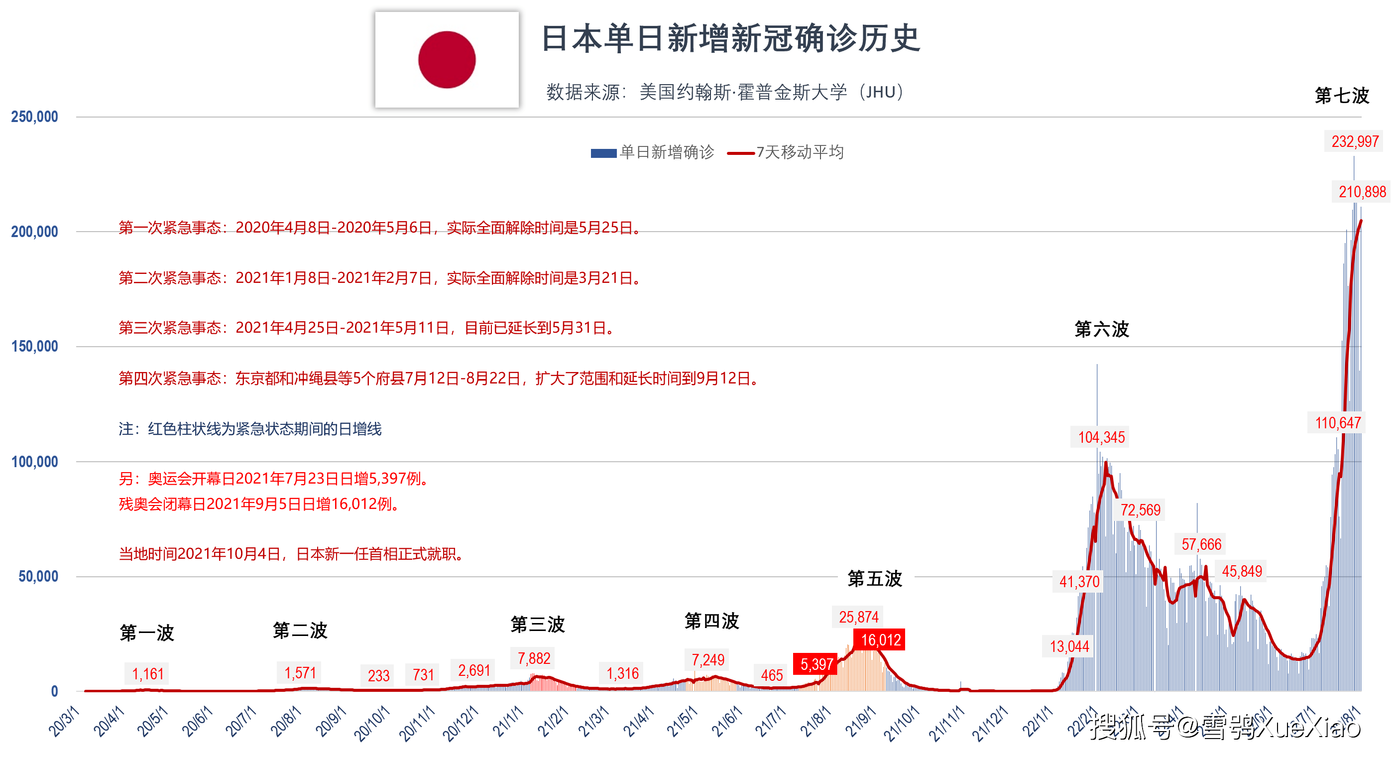 日本冠状病毒疫情最新消息数据:日本冠状肺炎疫情最新消息 日本冠状病毒疫情最新消息数据:日本冠状肺炎疫情最新消息