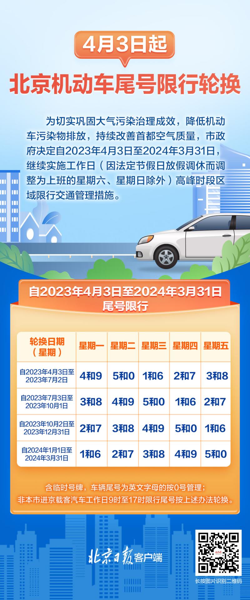 机动车4月限行尾号/4月份限行尾号 机动车4月限行尾号/4月份限行尾号